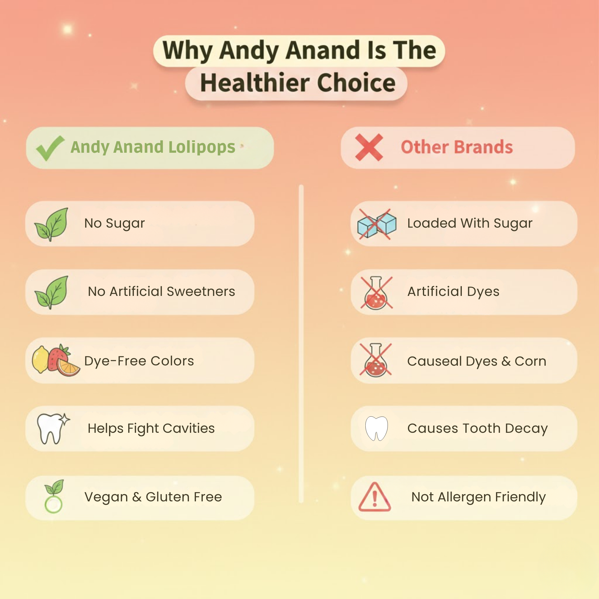 Andy Anand Sugar-Free Lollipops, 29 ct, 8.8 oz – Natural Fruit Flavors, Keto, Vegan, Gluten-Free & Dye-Free, Birthday & Holiday Gift Box