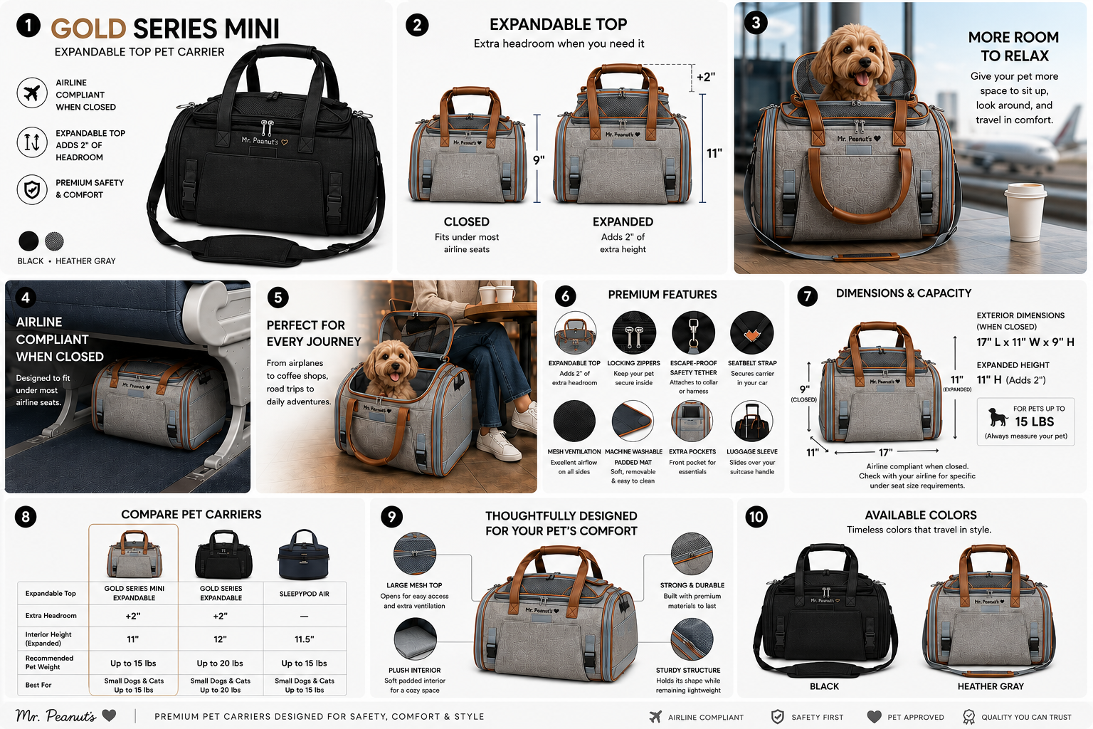 Mr. Peanut's Gold Series Mini Expandable Pet Carrier V3.0 - Landing August 15th