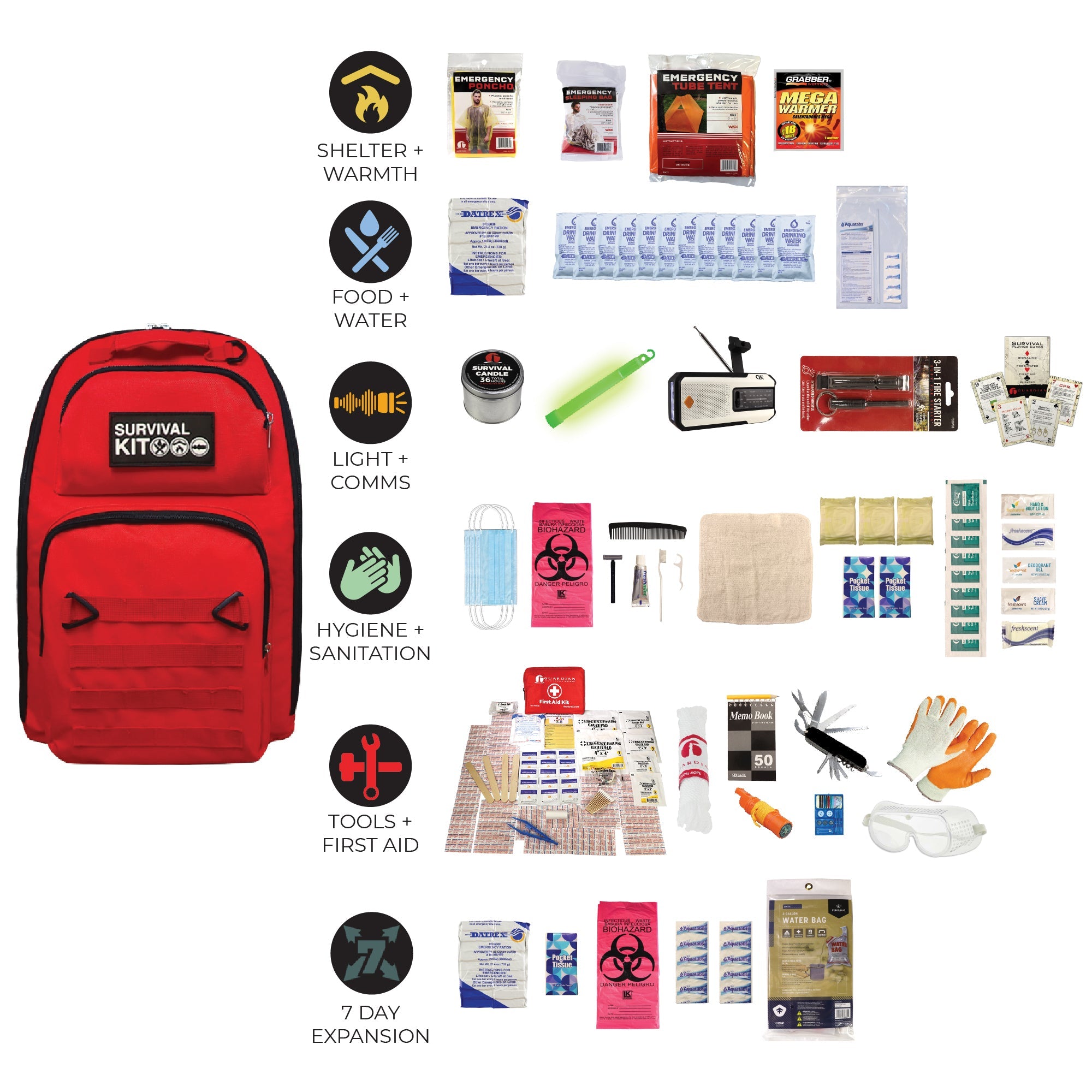 Completely Prepared Emergency Kit