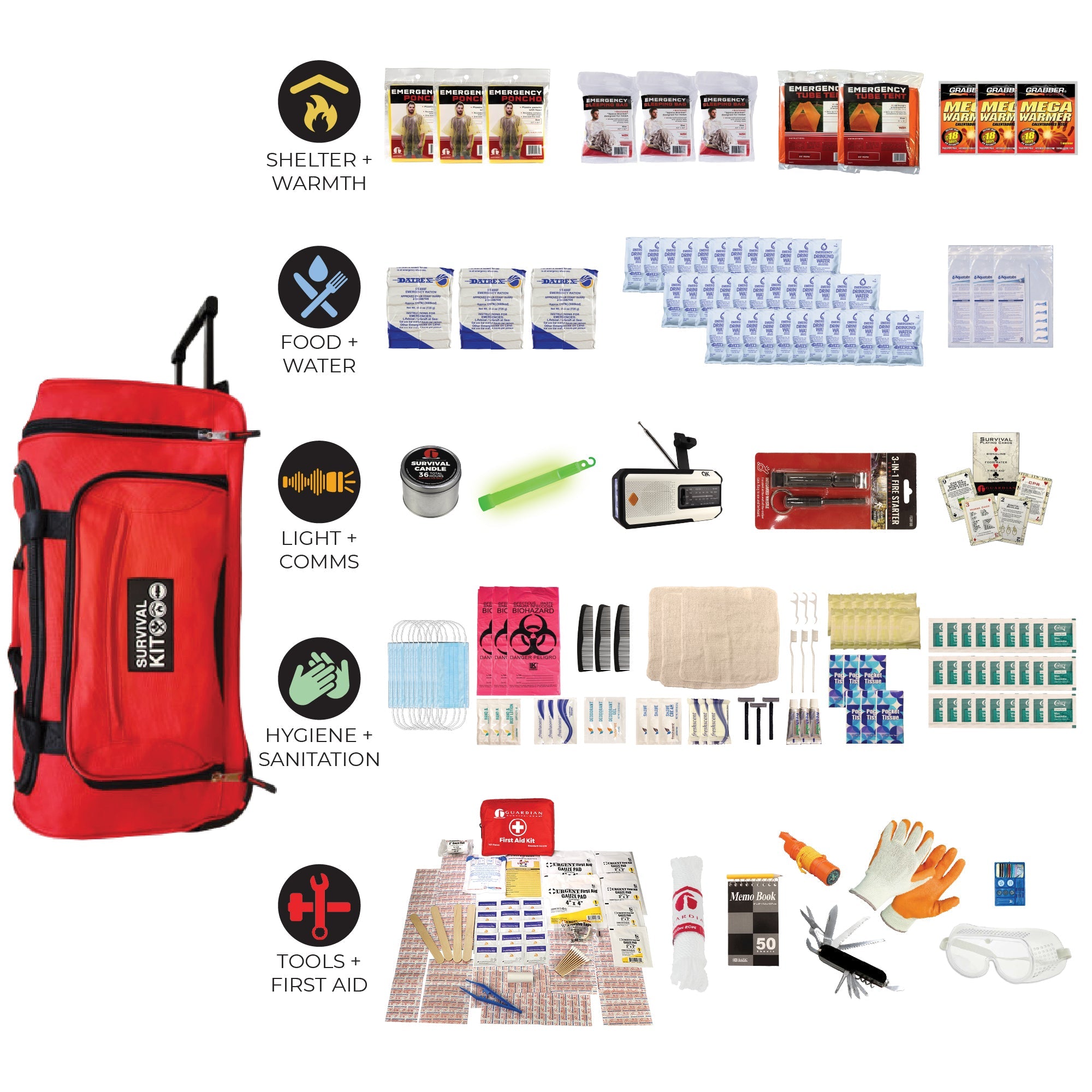 Completely Prepared Emergency Kit