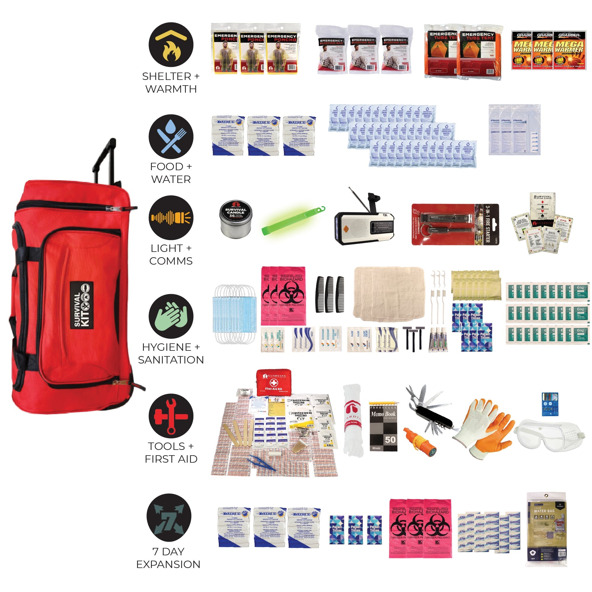 Completely Prepared Emergency Kit
