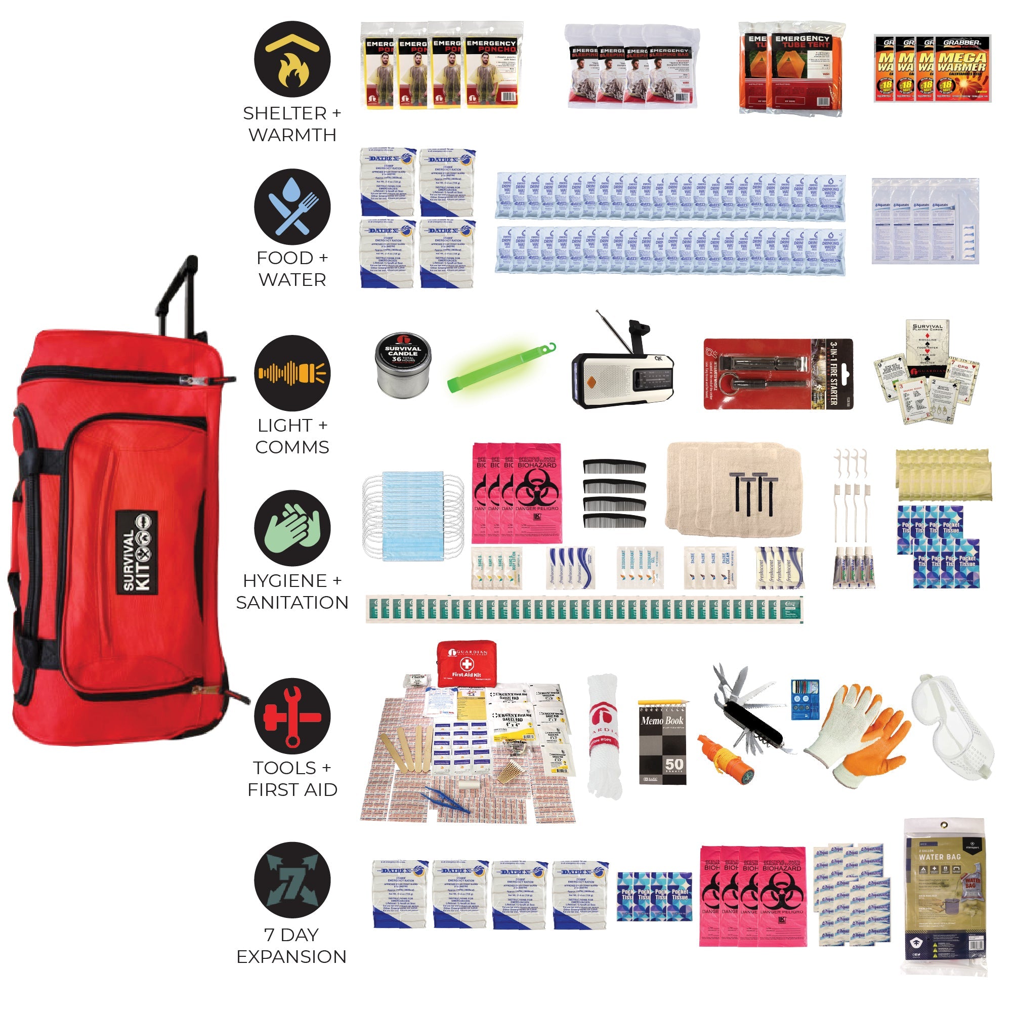Completely Prepared Emergency Kit