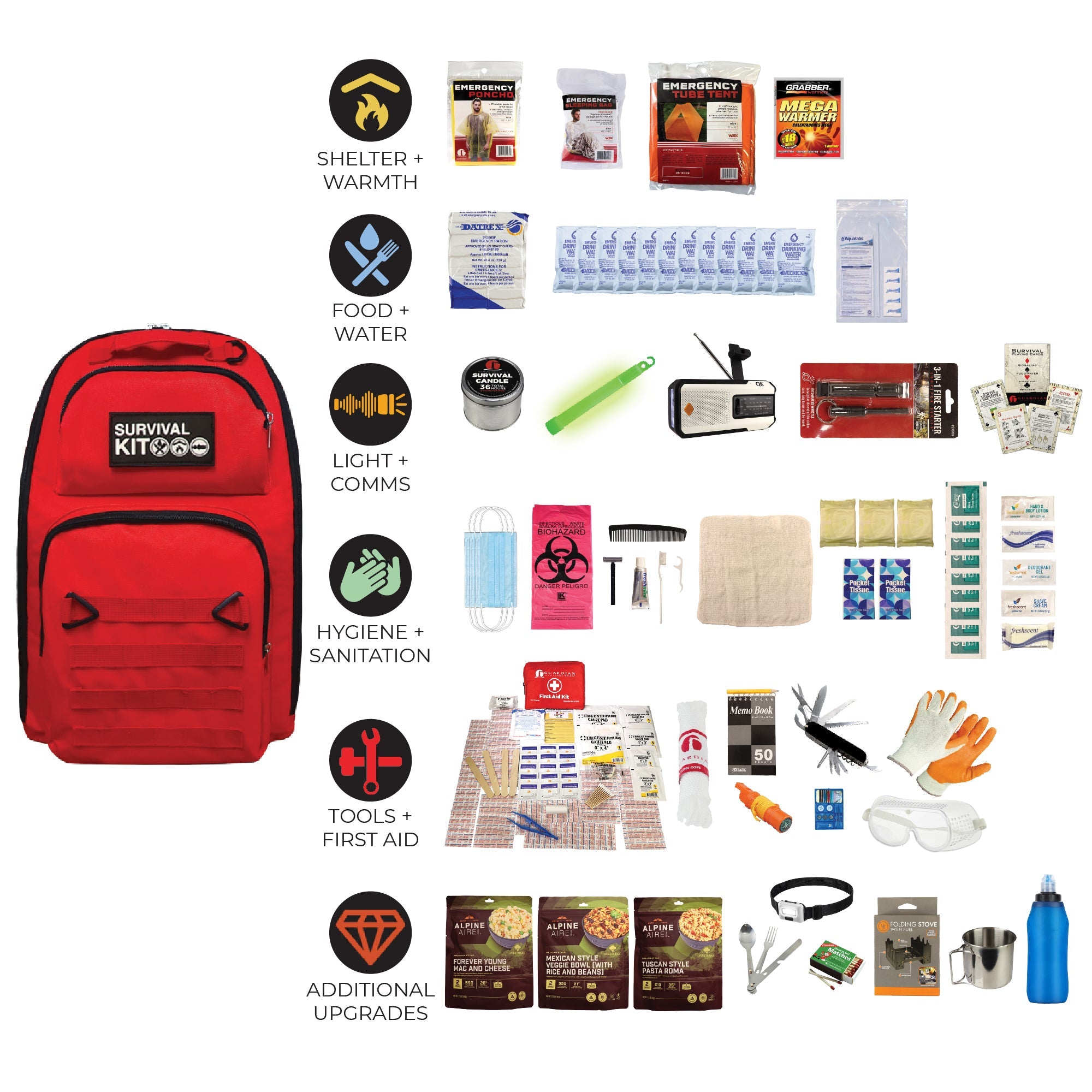 Extensively Prepared Emergency Kit