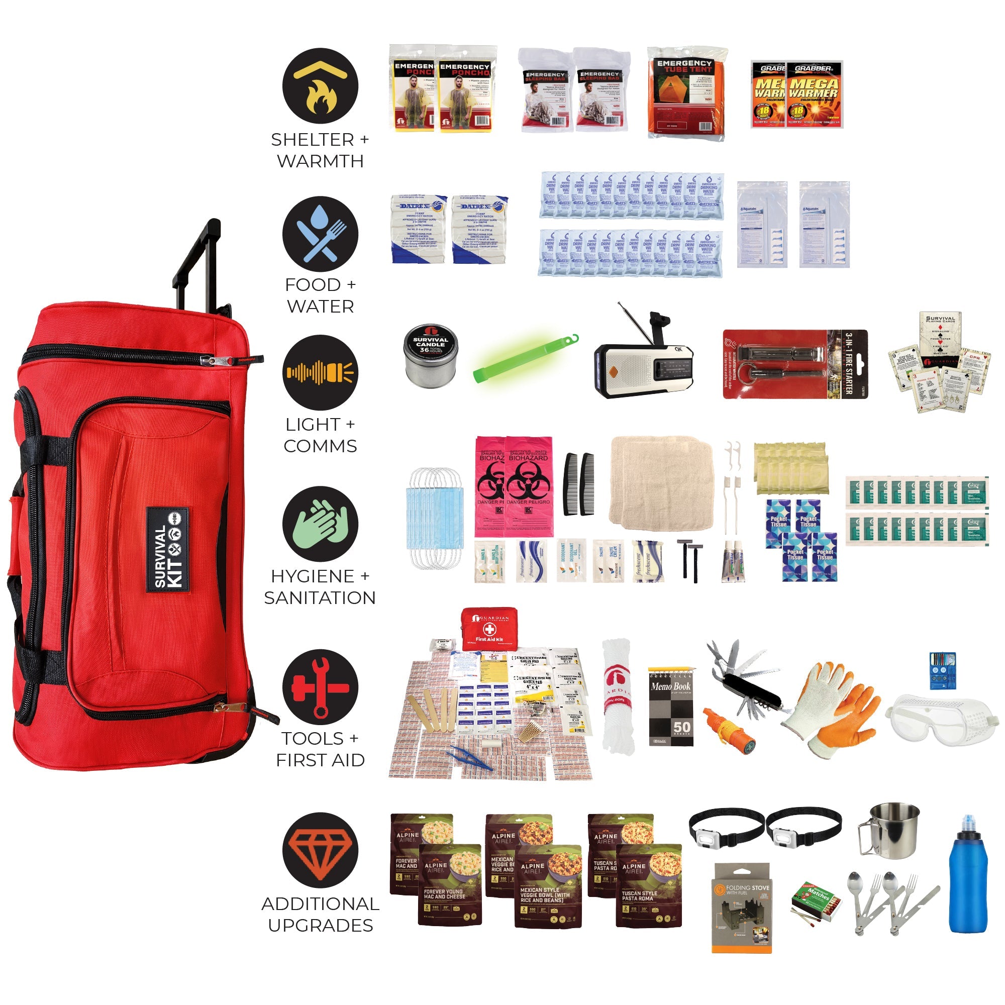 Extensively Prepared Emergency Kit