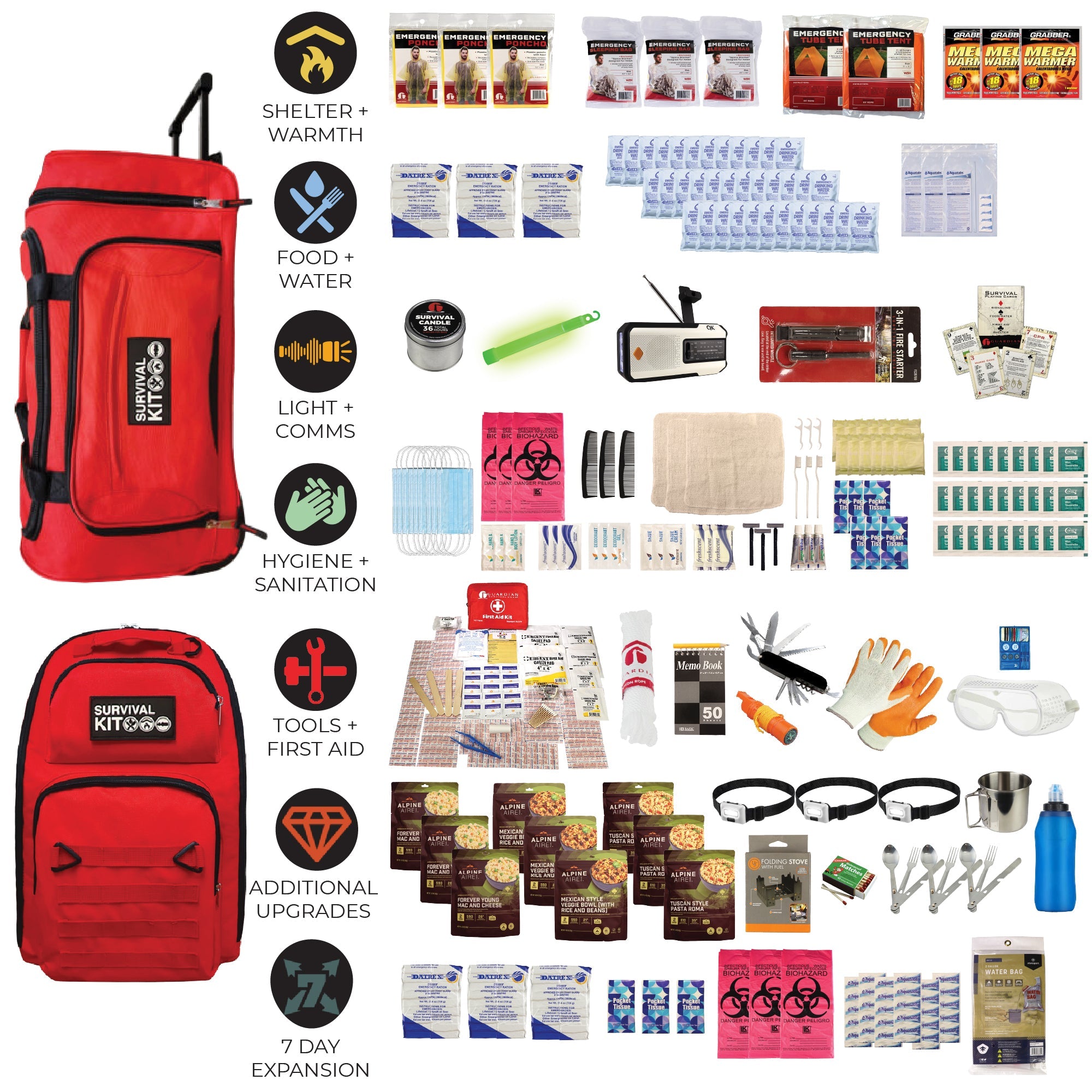 Extensively Prepared Emergency Kit