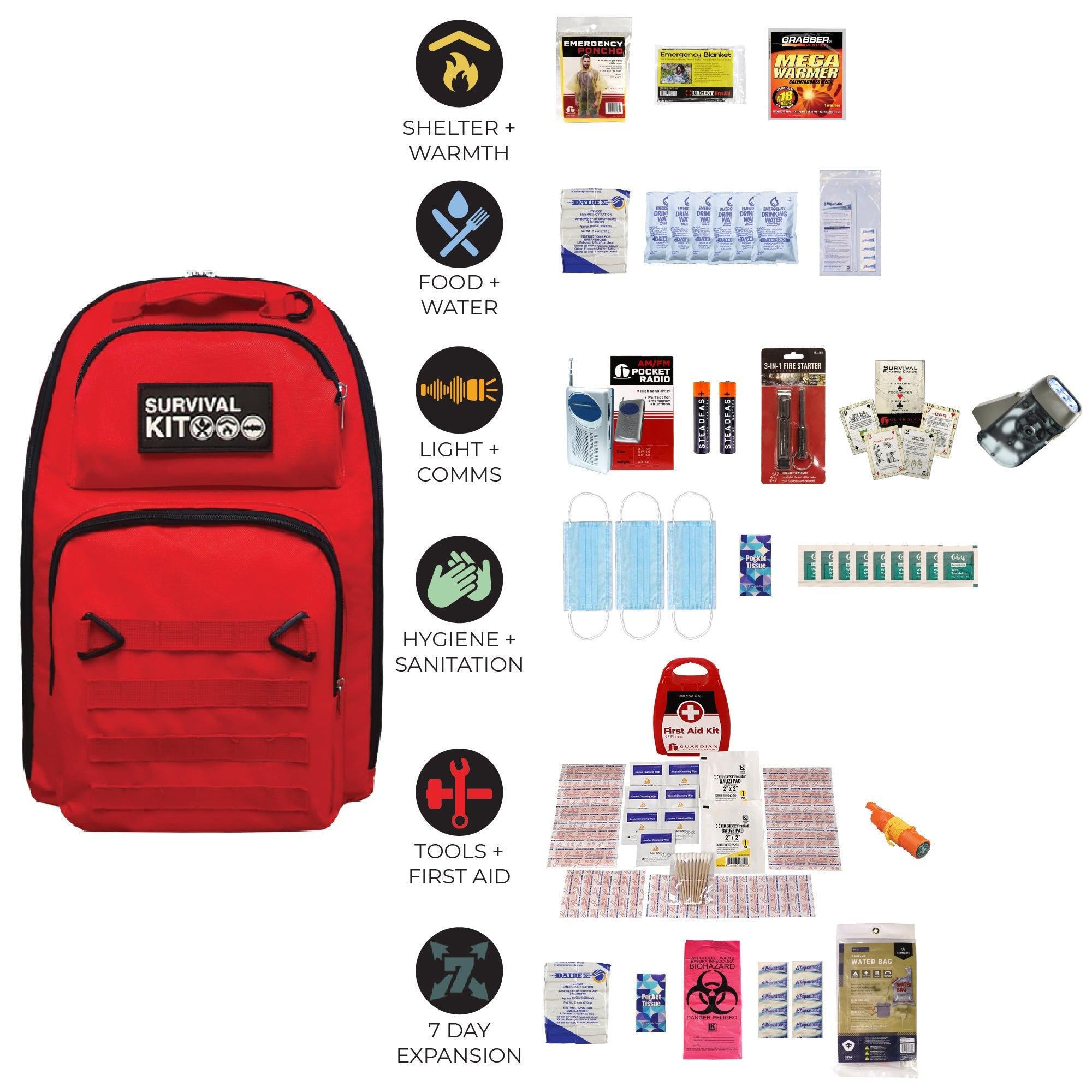 Prepared Survival Kit -  Emergency & Disaster Go Bag
