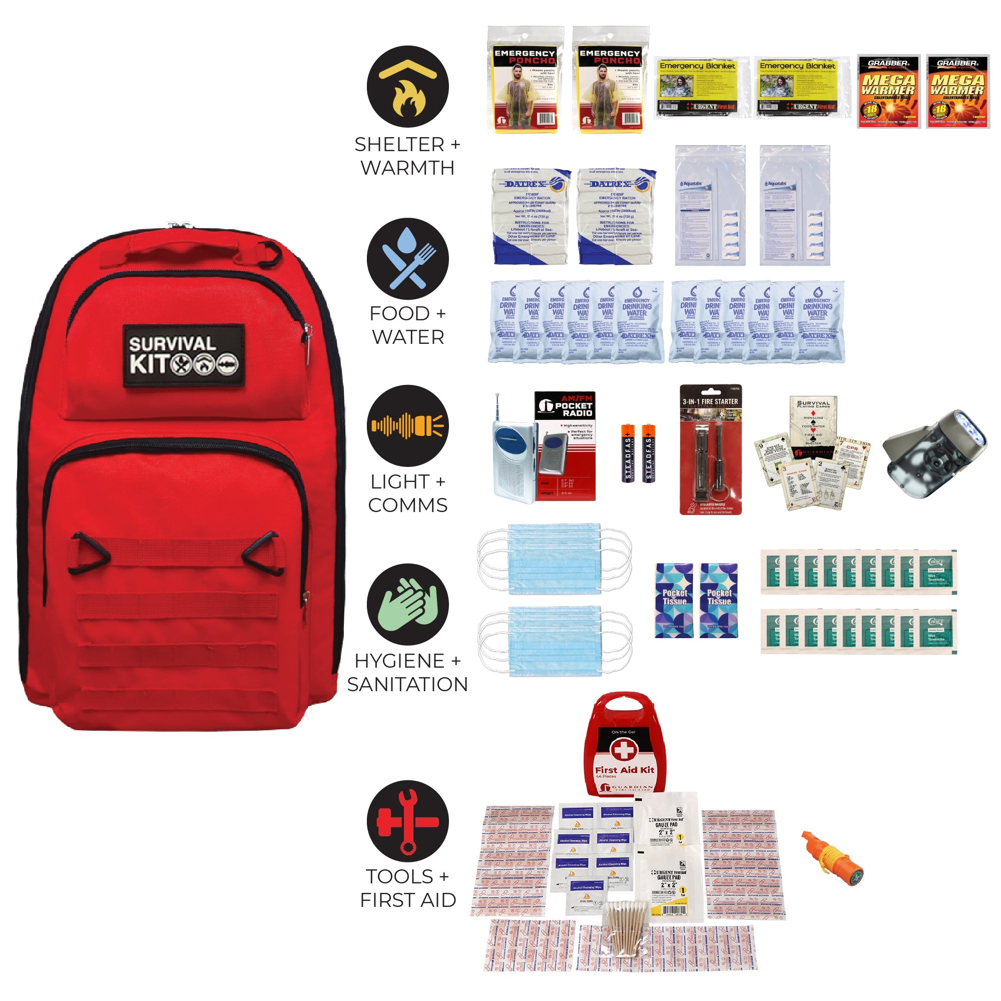 Prepared Survival Kit -  Emergency & Disaster Go Bag