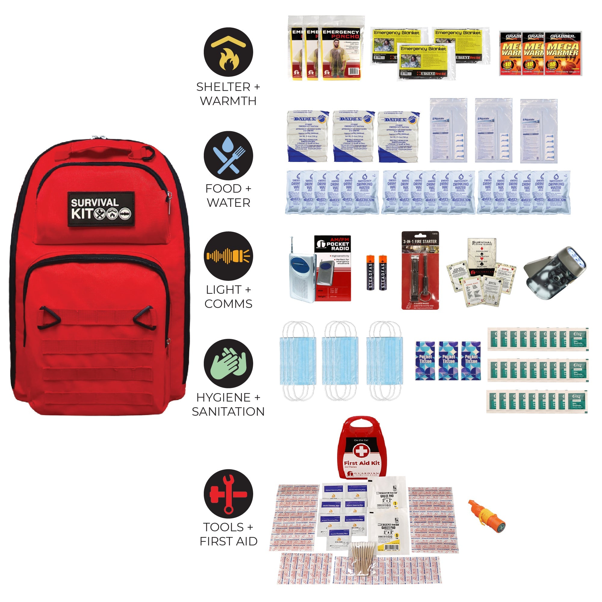 Prepared Survival Kit -  Emergency & Disaster Go Bag